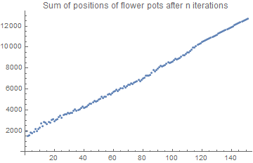 Graphics:Sum of positions of flower pots after n iterations